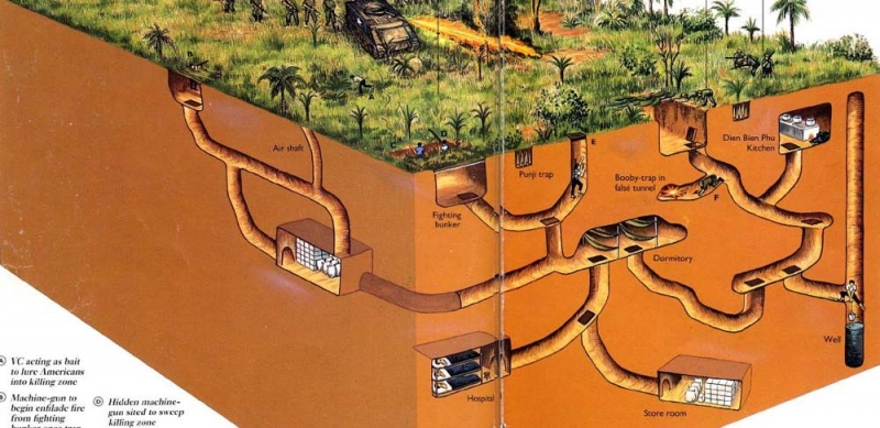 Explore the Cu Chi Tunnels on a Tour Unraveling the Secrets of Vietnamese Ingenuity